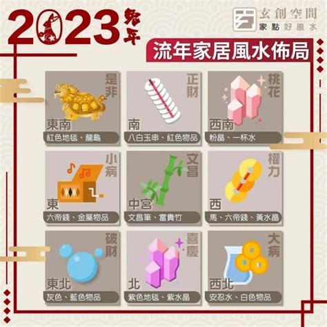 2023風水擺設|2023年九宮飛星圖＋風水擺位